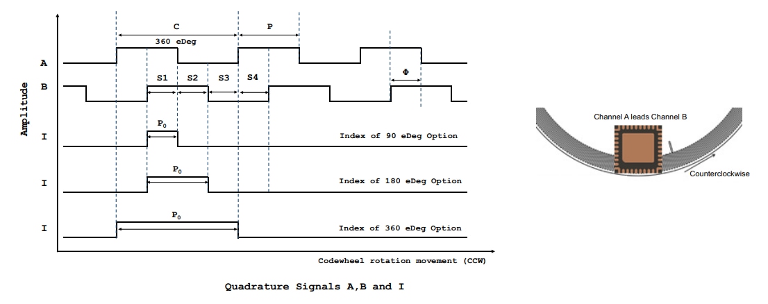 Broadcom AEDR-9930E 3通道反射式光学编码器